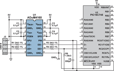 Figure 7. Isolated peripheral port